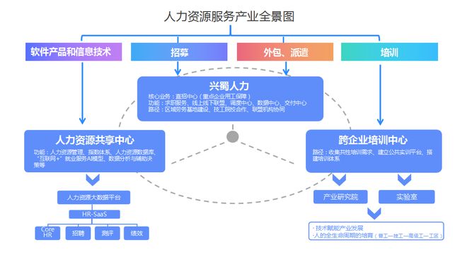 崇州市 創新國有人力資源公司用工保障機制，推動軟件外包服務高質量發展
