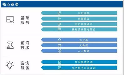 聯合會會員風采 軟件外包服務——專業、高效、創新