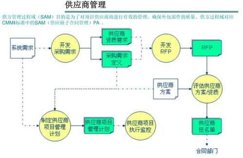 軟件外包項目管理的策略與實踐 如何確保軟件外包服務的成功
